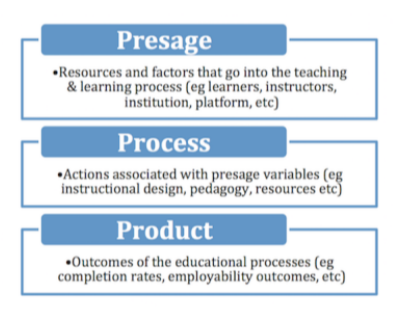 MOOC Quality: The Need for New Measures